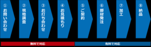 ご依頼の流れ